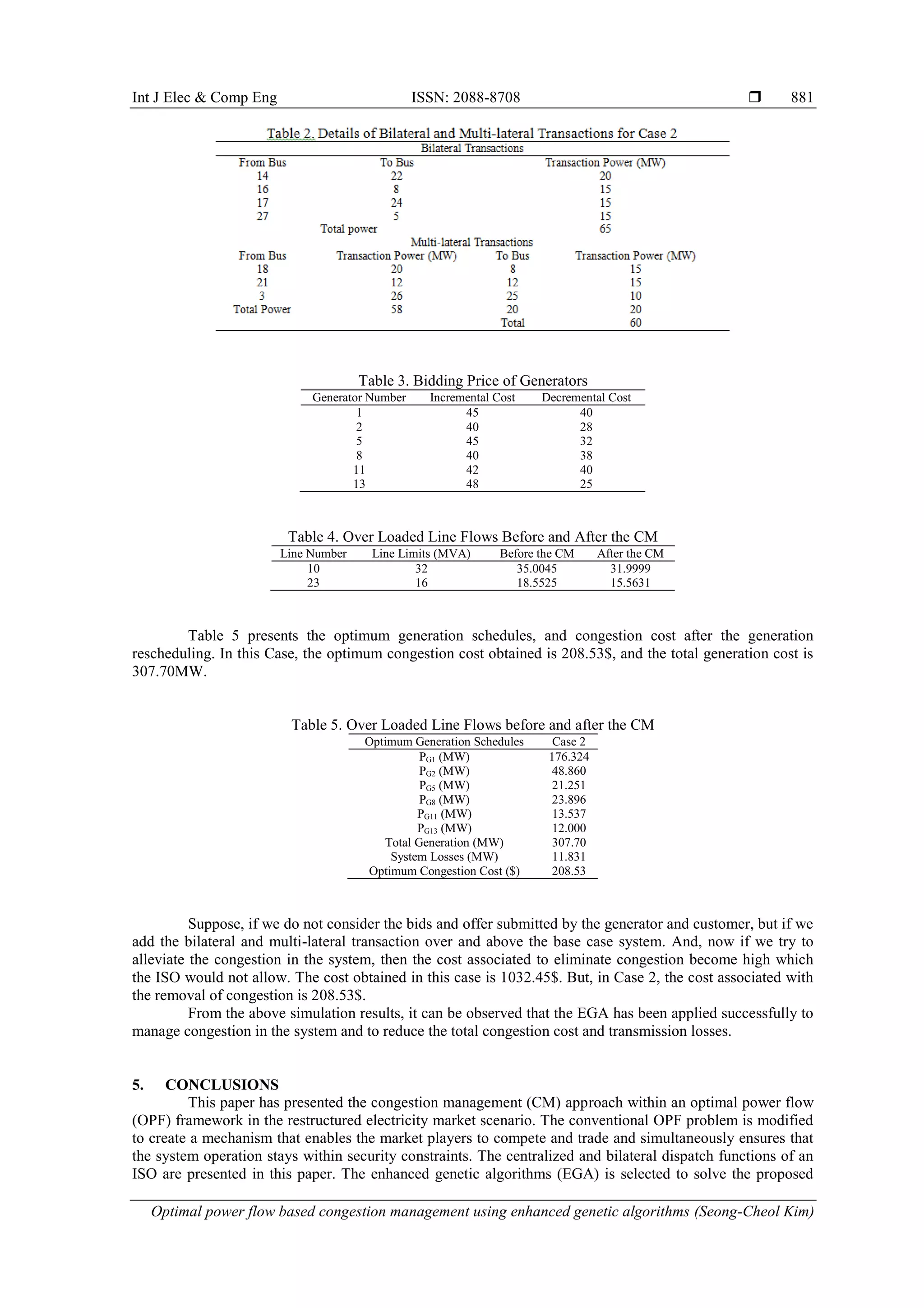 Int J Elec & Comp Eng ISSN: 2088-8708 
Optimal power flow based congestion management using enhanced genetic algorithms (Seong-Cheol Kim)
881
Table 3. Bidding Price of Generators
Generator Number Incremental Cost Decremental Cost
1 45 40
2 40 28
5 45 32
8 40 38
11 42 40
13 48 25
Table 4. Over Loaded Line Flows Before and After the CM
Line Number Line Limits (MVA) Before the CM After the CM
10 32 35.0045 31.9999
23 16 18.5525 15.5631
Table 5 presents the optimum generation schedules, and congestion cost after the generation
rescheduling. In this Case, the optimum congestion cost obtained is 208.53$, and the total generation cost is
307.70MW.
Table 5. Over Loaded Line Flows before and after the CM
Optimum Generation Schedules Case 2
PG1 (MW) 176.324
PG2 (MW) 48.860
PG5 (MW) 21.251
PG8 (MW) 23.896
PG11 (MW) 13.537
PG13 (MW) 12.000
Total Generation (MW) 307.70
System Losses (MW) 11.831
Optimum Congestion Cost ($) 208.53
Suppose, if we do not consider the bids and offer submitted by the generator and customer, but if we
add the bilateral and multi-lateral transaction over and above the base case system. And, now if we try to
alleviate the congestion in the system, then the cost associated to eliminate congestion become high which
the ISO would not allow. The cost obtained in this case is 1032.45$. But, in Case 2, the cost associated with
the removal of congestion is 208.53$.
From the above simulation results, it can be observed that the EGA has been applied successfully to
manage congestion in the system and to reduce the total congestion cost and transmission losses.
5. CONCLUSIONS
This paper has presented the congestion management (CM) approach within an optimal power flow
(OPF) framework in the restructured electricity market scenario. The conventional OPF problem is modified
to create a mechanism that enables the market players to compete and trade and simultaneously ensures that
the system operation stays within security constraints. The centralized and bilateral dispatch functions of an
ISO are presented in this paper. The enhanced genetic algorithms (EGA) is selected to solve the proposed
 