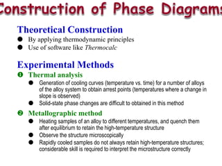 Introduction to the Phase Diagrams 16136946.ppt