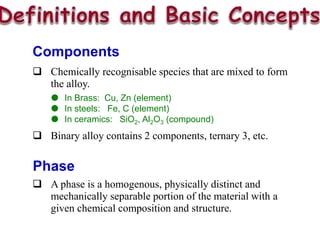 Introduction to the Phase Diagrams 16136946.ppt