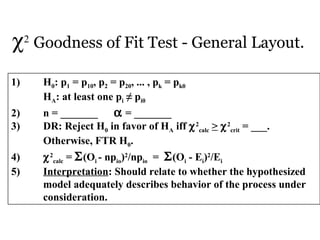 χ2
Goodness of Fit Test - General Layout.
1) H0: p1 = p10, p2 = p20, ... , pk = pk0
HA: at least one pi ≠ pi0
2) n = _______ α = _______
3) DR: Reject H0 in favor of HA iff χ2
calc > χ2
crit = ___.
Otherwise, FTR H0.
4) χ2
calc = Σ(Oi - npio)2
/npio = Σ(Oi - Ei)2
/Ei
5) Interpretation: Should relate to whether the hypothesized
model adequately describes behavior of the process under
consideration.
 