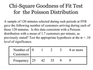 Chi-Square Goodness of Fit Test
for the Poisson Distribution
A sample of 120 minutes selected during rush periods at FFB
gave the following number of customers arriving during each of
those 120 minutes. Is this data consistent with a Poisson
distribution with a mean of 1.7 customers per minute, as
previously stated? Test the appropriate hypothesis at the α = .10
level of significance.
Number of 0 1 2 3 4 or more
Customers
Frequency 25 42 35 9 9
 