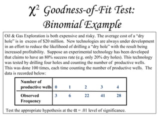 χ2
Goodness-of-Fit Test:
Binomial Example
Oil & Gas Exploration is both expensive and risky. The average cost of a “dry
hole” is in excess of $20 million. New technologies are always under development
in an effort to reduce the likelihood of drilling a “dry hole” with the result being
increased profitability. Suppose an experimental technology has been developed
that claims to have an 80% success rate (e.g. only 20% dry holes). This technology
was tested by drilling four holes and counting the number of productive wells.
This was done 100 times, each time counting the number of productive wells. The
data is recorded below:
Number of
productive wells 0 1 2 3 4
Observed 3 6 22 41 28
Frequency
Test the appropriate hypothesis at the α = .01 level of significance.
 