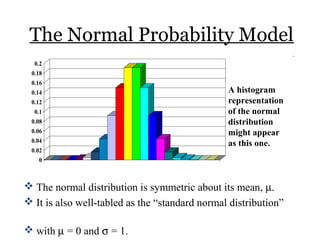 0
0.02
0.04
0.06
0.08
0.1
0.12
0.14
0.16
0.18
0.2
A histogram
representation
of the normal
distribution
might appear
as this one.
 The normal distribution is symmetric about its mean, µ.
 It is also well-tabled as the “standard normal distribution”
 with µ = 0 and σ = 1.
The Normal Probability Model
 