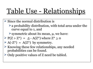 Table Use - Relationships
 Since the normal distribution is
a probability distribution, with total area under the
curve equal to 1, and
symmetric about its mean, µ, we have:
 P(Z > Z*) = .5 - A(Z*) where Z* > 0
 A(-Z*) = A(Z*) by symmetry.
 Knowing these few relationships, any needed
probabilities can be found.
 Only positive values of Z need be tabled.
 