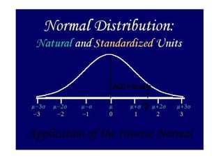 A(Z) = known
?
Application of the Inverse Normal
 