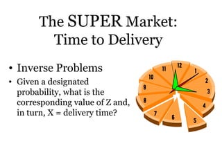 The SUPER Market:
Time to Delivery
• Inverse Problems
• Given a designated
probability, what is the
corresponding value of Z and,
in turn, X = delivery time?
 