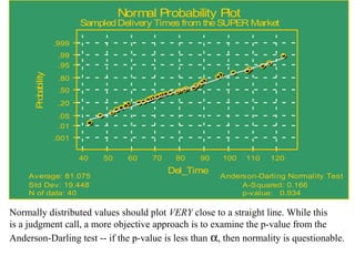 p-value: 0.934
A-Squared: 0.166
Anderson-Darling Normality Test
N of data: 40
Std Dev: 19.448
Average: 81.075
120110100908070605040
.999
.99
.95
.80
.50
.20
.05
.01
.001
Probability
Del_Time
Normal Probability Plot
SampledDelivery Times from theSUPER Market
Normally distributed values should plot VERY close to a straight line. While this
is a judgment call, a more objective approach is to examine the p-value from the
Anderson-Darling test -- if the p-value is less than α, then normality is questionable.
 