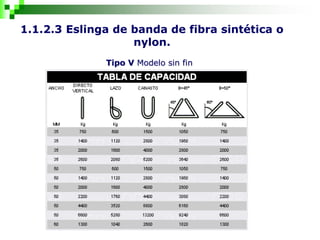 1.1.2.3 Eslinga de banda de fibra sintética o
nylon.
Tipo V Modelo sin fin
 