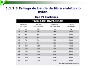 1.1.2.3 Eslinga de banda de fibra sintética o
nylon.
Tipo VI Cinchones
 