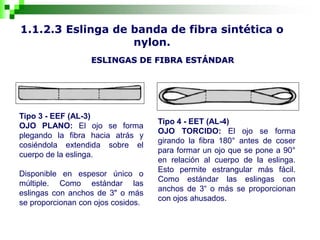 1.1.2.3 Eslinga de banda de fibra sintética o
nylon.
ESLINGAS DE FIBRA ESTÁNDAR
Tipo 3 - EEF (AL-3)
OJO PLANO: El ojo se forma
plegando la fibra hacia atrás y
cosiéndola extendida sobre el
cuerpo de la eslinga.
Disponible en espesor único o
múltiple. Como estándar las
eslingas con anchos de 3" o más
se proporcionan con ojos cosidos.
Tipo 4 - EET (AL-4)
OJO TORCIDO: El ojo se forma
girando la fibra 180° antes de coser
para formar un ojo que se pone a 90°
en relación al cuerpo de la eslinga.
Esto permite estrangular más fácil.
Como estándar las eslingas con
anchos de 3“ o más se proporcionan
con ojos ahusados.
 