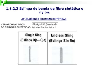1.1.2.3 Eslinga de banda de fibra sintética o
nylon.
APLICACIONES ESLINGAS SINTÉTICAS
VER ARCHIVO TIPOS
DE ESLNGAS SINTETICAS
 