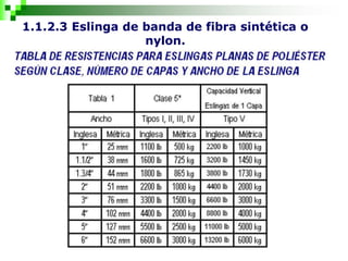 1.1.2.3 Eslinga de banda de fibra sintética o
nylon.
 