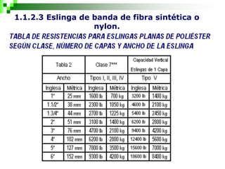 1.1.2.3 Eslinga de banda de fibra sintética o
nylon.
 
