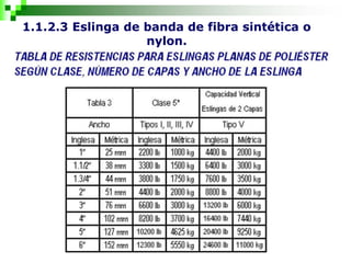 1.1.2.3 Eslinga de banda de fibra sintética o
nylon.
 