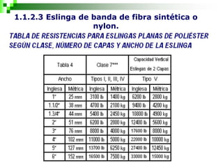 1.1.2.3 Eslinga de banda de fibra sintética o
nylon.
 