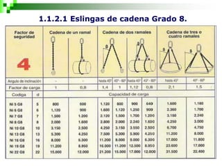 1.1.2.1 Eslingas de cadena Grado 8.
 