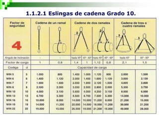 1.1.2.1 Eslingas de cadena Grado 10.
 