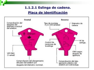 1.1.2.1 Eslinga de cadena.
Placa de identificación
 