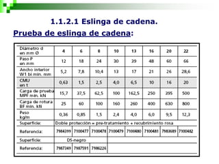 1.1.2.1 Eslinga de cadena.
Prueba de eslinga de cadena:
 