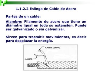 1.1.2.2 Eslinga de Cable de Acero
Partes de un cable:
Alambre: Filamento de acero que tiene un
diámetro igual en toda su extensión. Puede
ser galvanizado o sin galvanizar.
Sirven para trasmitir movimientos, es decir
para desplazar la energía.
 