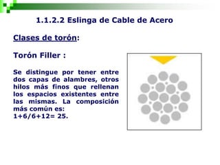 1.1.2.2 Eslinga de Cable de Acero
Clases de torón:
Torón Filler :
Se distingue por tener entre
dos capas de alambres, otros
hilos más finos que rellenan
los espacios existentes entre
las mismas. La composición
más común es:
1+6/6+12= 25.
 