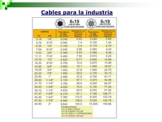Cables para la industria
 
