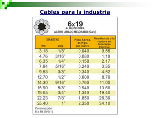 Cables para la industria
 