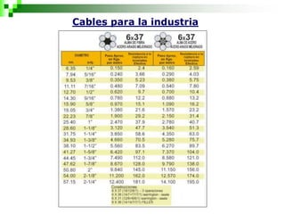 Cables para la industria
 