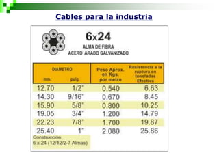 Cables para la industria
 
