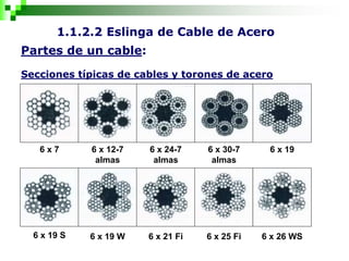 1.1.2.2 Eslinga de Cable de Acero
Partes de un cable:
Secciones típicas de cables y torones de acero
6 x 7 6 x 12-7
almas
6 x 24-7
almas
6 x 30-7
almas
6 x 19
6 x 19 S 6 x 19 W 6 x 21 Fi 6 x 25 Fi 6 x 26 WS
 