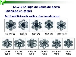 6 x 37-3 op
1.1.2.2 Eslinga de Cable de Acero
Partes de un cable:
Secciones típicas de cables y torones de acero
6x29 Fi 6x31 WS 6x36 WS 6x37 S-2op
6 x 19
IWRC
6 x 19 S-
IWRC
6 x 19 W
IWRC
6 x 25 Fi
IWRC
6 x 26 WS
IWRC
6 x 37
IWRC
 