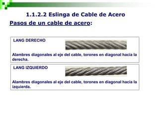 1.1.2.2 Eslinga de Cable de Acero
Pasos de un cable de acero:
LANG DERECHO
Alambres diagonales al eje del cable, torones en diagonal hacia la
derecha.
LANG IZQUIERDO
Alambres diagonales al eje del cable, torones en diagonal hacia la
izquierda.
 