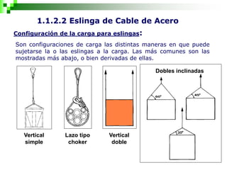 1.1.2.2 Eslinga de Cable de Acero
Configuración de la carga para eslingas:
Son configuraciones de carga las distintas maneras en que puede
sujetarse la o las eslingas a la carga. Las más comunes son las
mostradas más abajo, o bien derivadas de ellas.
Vertical
simple
Lazo tipo
choker
Vertical
doble
Dobles inclinadas
 