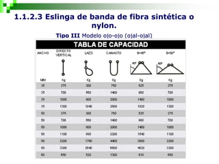 1.1.2.3 Eslinga de banda de fibra sintética o
nylon.
Tipo III Modelo ojo-ojo (ojal-ojal)
 