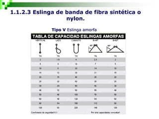 1.1.2.3 Eslinga de banda de fibra sintética o
nylon.
Tipo V Eslinga amorfa
 