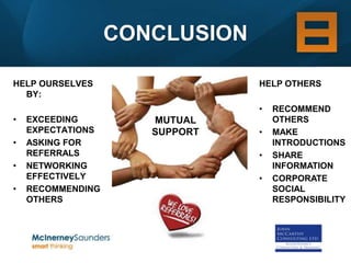 CONCLUSION

HELP OURSELVES                  HELP OTHERS
  BY:
                                •   RECOMMEND
•   EXCEEDING         MUTUAL        OTHERS
    EXPECTATIONS      SUPPORT   •   MAKE
•   ASKING FOR                      INTRODUCTIONS
    REFERRALS                   •   SHARE
•   NETWORKING                      INFORMATION
    EFFECTIVELY                 •   CORPORATE
•   RECOMMENDING                    SOCIAL
    OTHERS                          RESPONSIBILITY
 