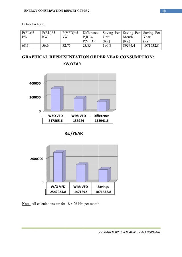 energy conservation report kw 5 form