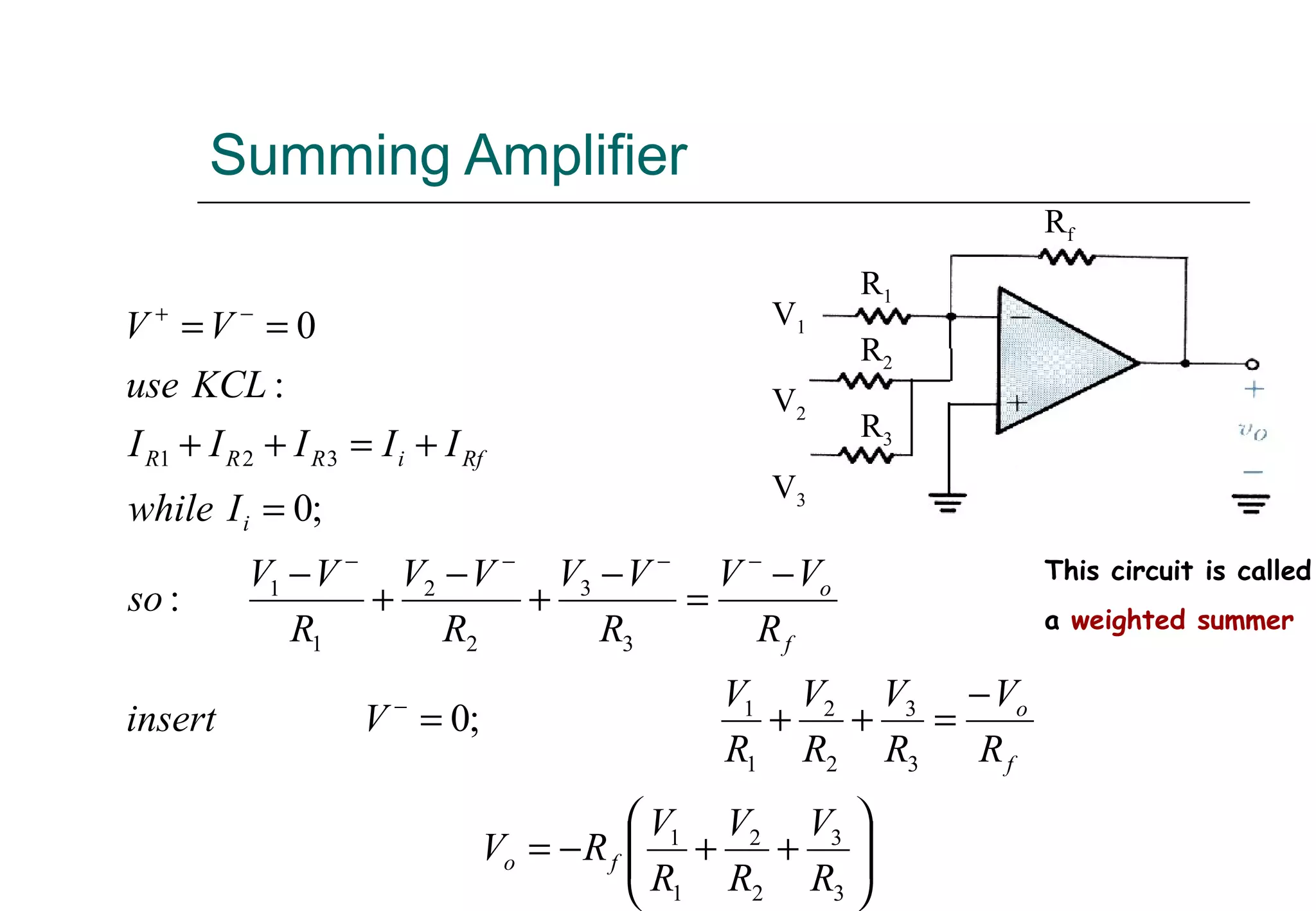Summing Amplifier
V1
V2
V3
R1
R2
R3
Rf
This circuit is called
a weighted summer






++−=
−
=++=
−
=
−
+
−
+
−
=
+=++
==
−
−−−−
−+
3
3
2
2
1
1
3
3
2
2
1
1
3
3
2
2
1
1
321
;0
:
;0
:
0
R
V
R
V
R
V
RV
R
V
R
V
R
V
R
V
Vinsert
R
VV
R
VV
R
VV
R
VV
so
Iwhile
IIIII
KCLuse
VV
fo
f
o
f
o
i
RfiRRR
 