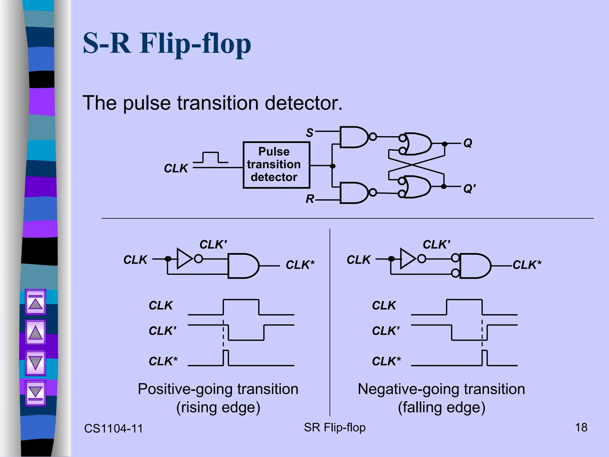 CS1104-11 SR Flip-flop 18
S-R Flip-flop
The pulse transition detector.
S
Q
Q'
CLK
Pulse
transition
detector
R
Positive-going transition
(rising edge)
CLK
CLK'
CLK*
CLK'
CLK
CLK*
Negative-going transition
(falling edge)
CLK'
CLK
CLK*
CLK
CLK'
CLK*
 
