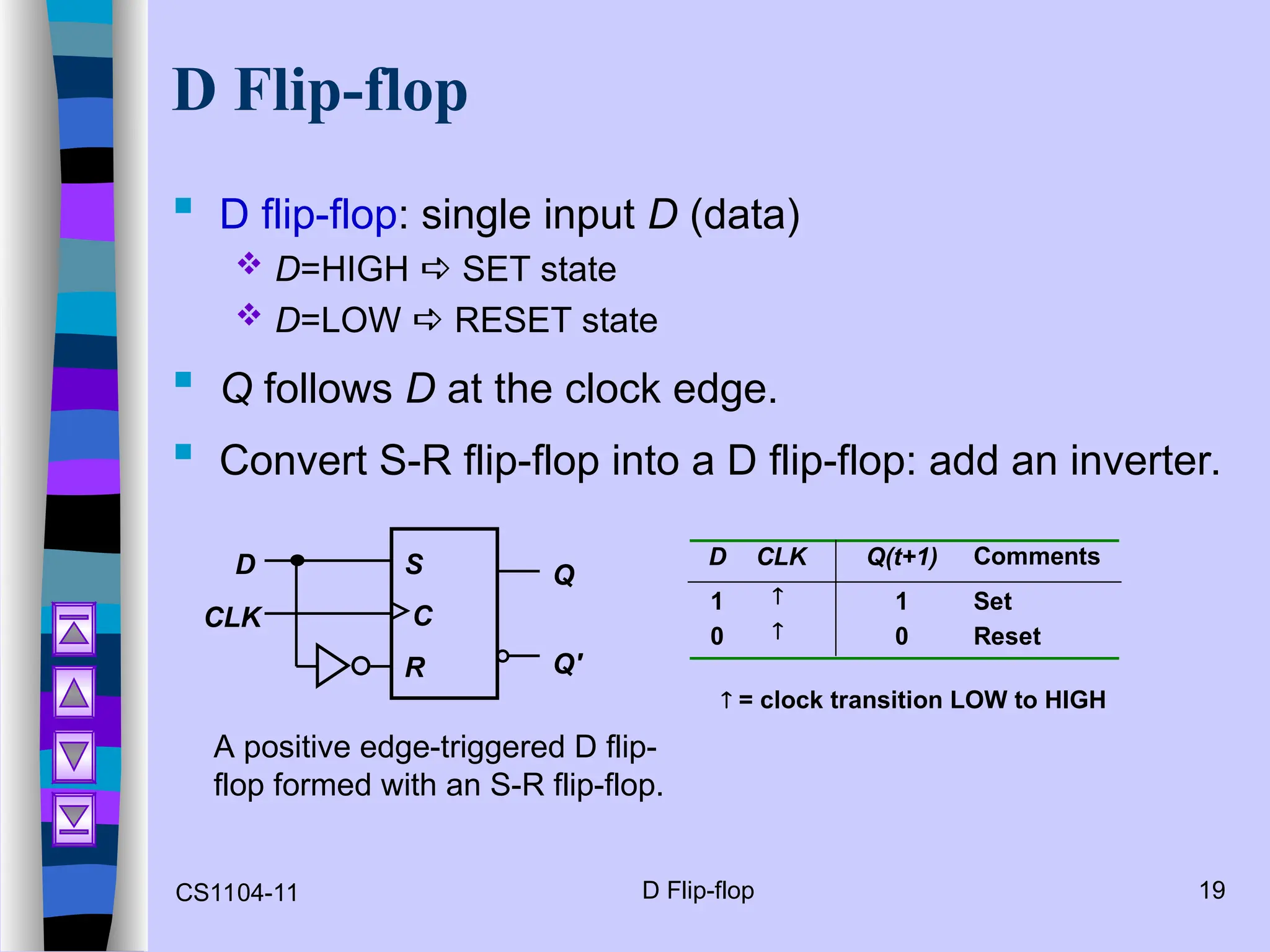 CS1104-11 D Flip-flop 19
D Flip-flop
 D flip-flop: single input D (data)
 D=HIGH  SET state
 D=LOW  RESET state
 Q follows D at the clock edge.
 Convert S-R flip-flop into a D flip-flop: add an inverter.
A positive edge-triggered D flip-
flop formed with an S-R flip-flop.
S
C
R
Q
Q'
CLK
D D CLK Q(t+1) Comments
1  1 Set
0  0 Reset
 = clock transition LOW to HIGH
 
