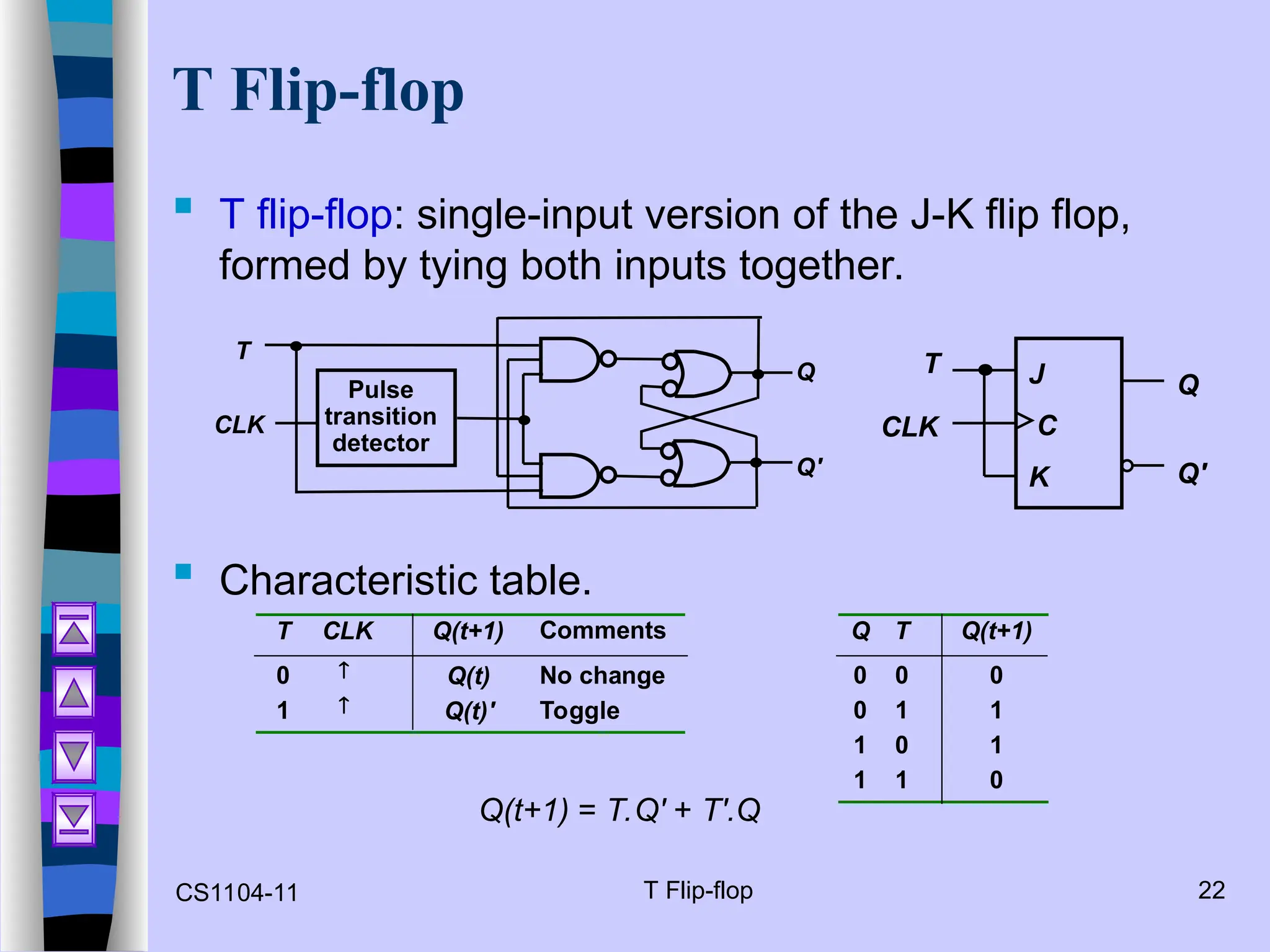 CS1104-11 T Flip-flop 22
T Flip-flop
 T flip-flop: single-input version of the J-K flip flop,
formed by tying both inputs together.
 Characteristic table.
T CLK Q(t+1) Comments
0  Q(t) No change
1  Q(t)' Toggle
Q T Q(t+1)
0 0 0
0 1 1
1 0 1
1 1 0
Q(t+1) = T.Q' + T'.Q
T
Q
Q'
CLK
Pulse
transition
detector
J
C
K
Q
Q'
CLK
T
 