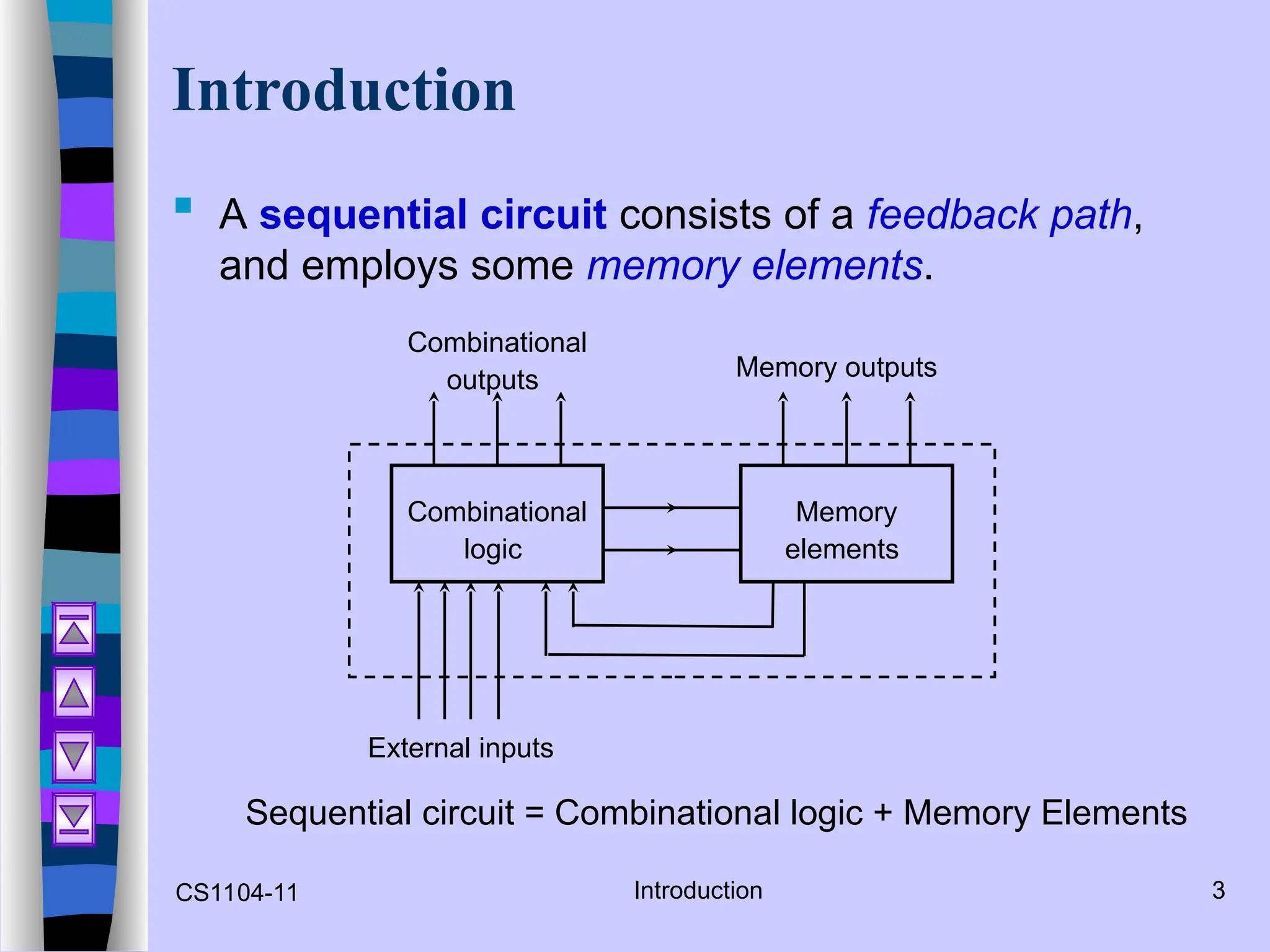 CS1104-11 Introduction 3
Introduction
 A sequential circuit consists of a feedback path,
and employs some memory elements.
Combinational
logic
Memory
elements
Combinational
outputs Memory outputs
External inputs
Sequential circuit = Combinational logic + Memory Elements
 