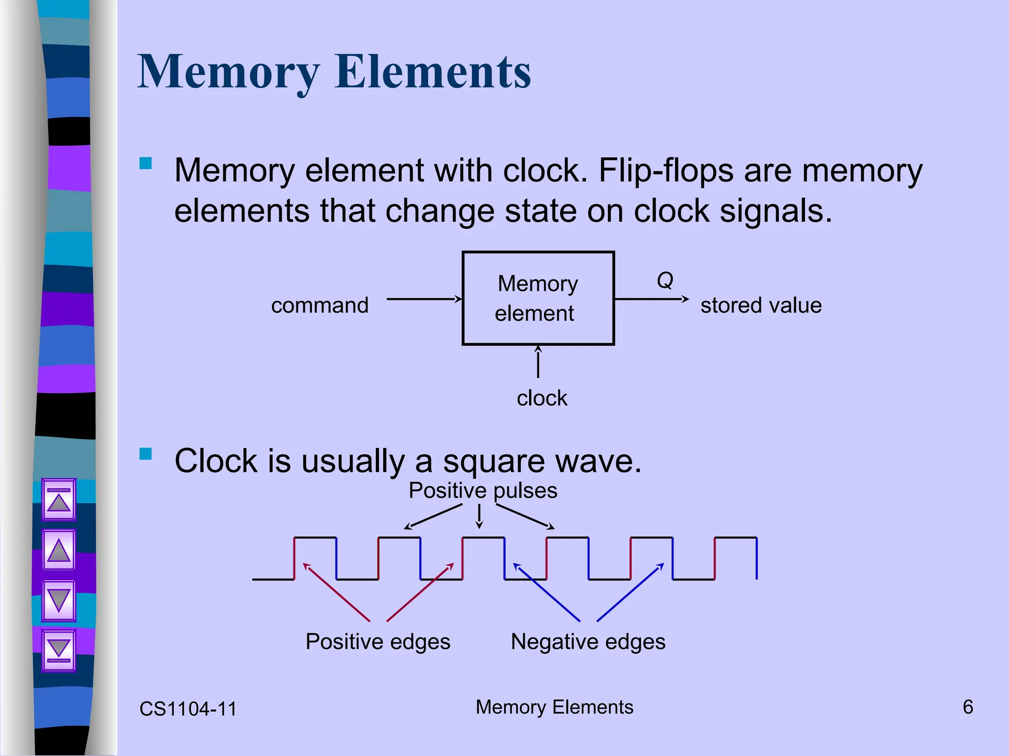CS1104-11 Memory Elements 6
Memory Elements
 Memory element with clock. Flip-flops are memory
elements that change state on clock signals.
 Clock is usually a square wave.
command
Memory
element stored value
Q
clock
Positive edges Negative edges
Positive pulses
 