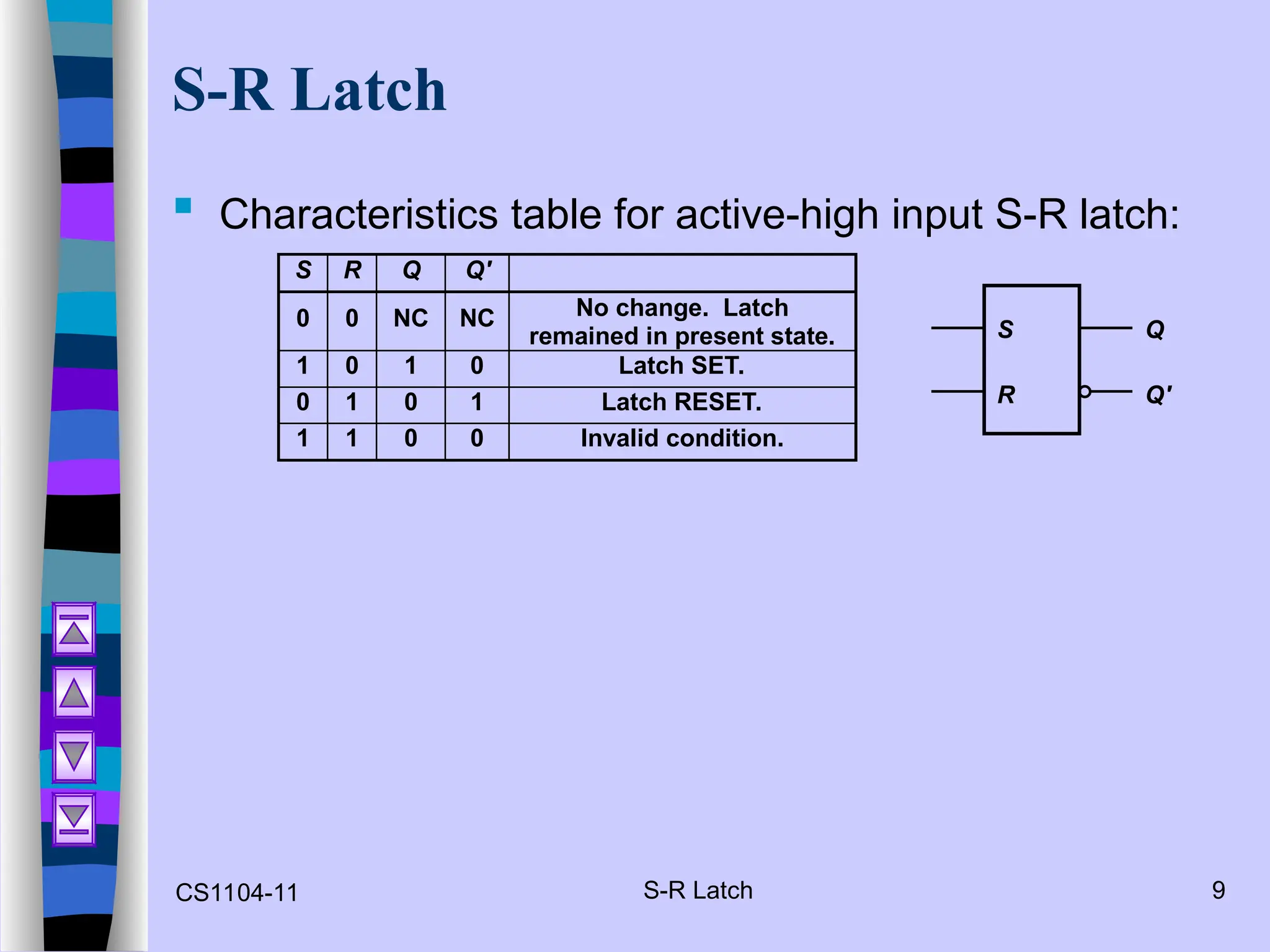 CS1104-11 S-R Latch 9
S-R Latch
 Characteristics table for active-high input S-R latch:
S R Q Q'
0 0 NC NC No change. Latch
remained in present state.
1 0 1 0 Latch SET.
0 1 0 1 Latch RESET.
1 1 0 0 Invalid condition.
S
R
Q
Q'
 