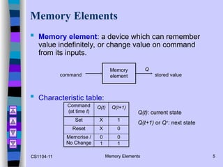 Memory Element Program Logic Devices Digital-logic-design-16148_flip-flop1.ppt