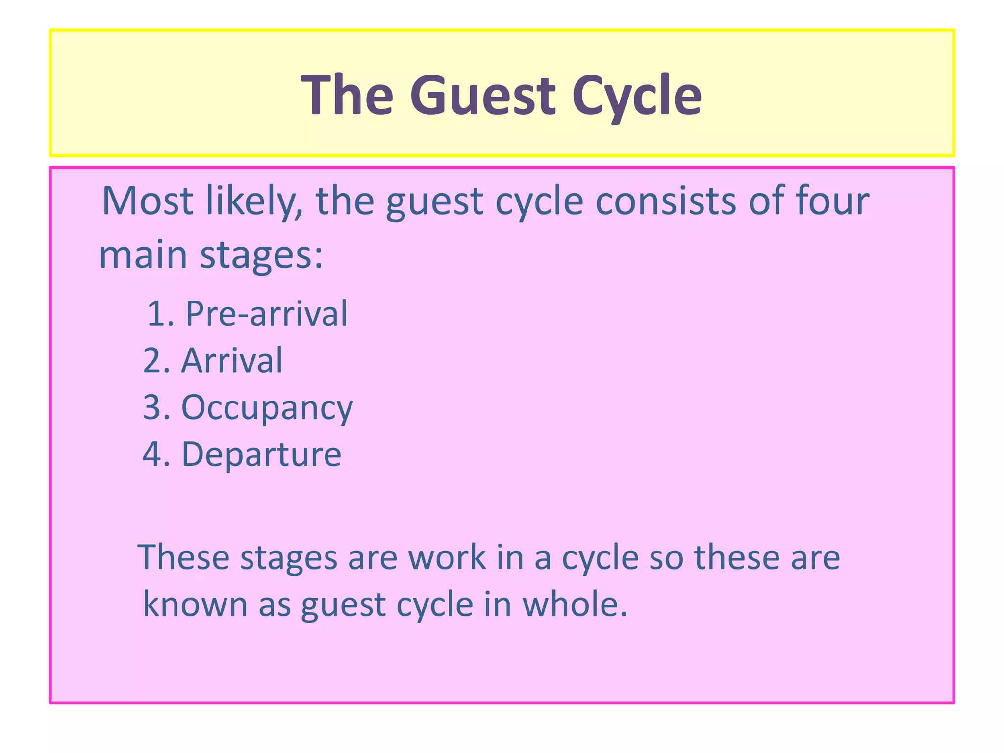 The Guest Cycle
Most likely, the guest cycle consists of four
main stages:
1. Pre-arrival
2. Arrival
3. Occupancy
4. Departure
These stages are work in a cycle so these are
known as guest cycle in whole.
 
