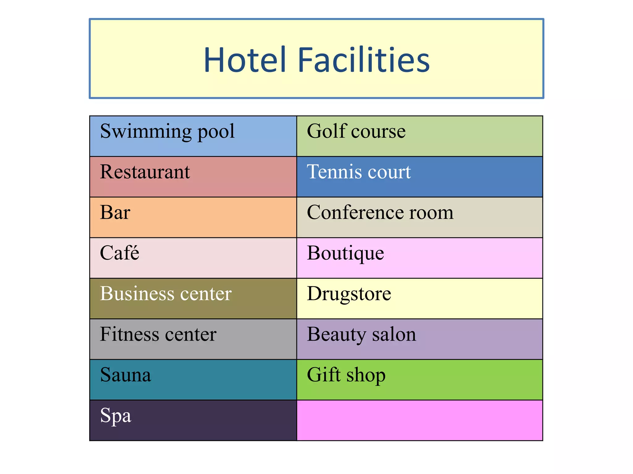 Hotel Facilities
Swimming pool Golf course
Restaurant Tennis court
Bar Conference room
Café Boutique
Business center Drugstore
Fitness center Beauty salon
Sauna Gift shop
Spa
 