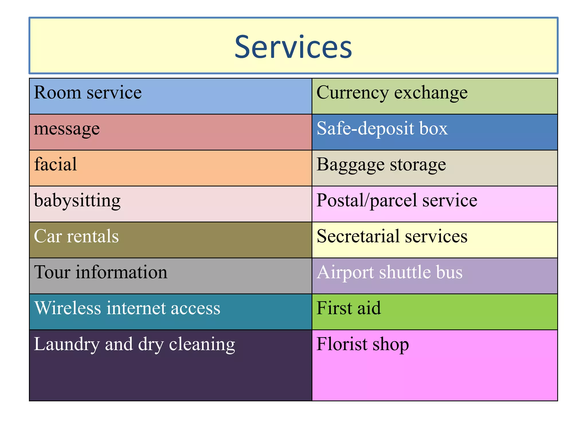 Services
Room service Currency exchange
message Safe-deposit box
facial Baggage storage
babysitting Postal/parcel service
Car rentals Secretarial services
Tour information Airport shuttle bus
Wireless internet access First aid
Laundry and dry cleaning Florist shop
 