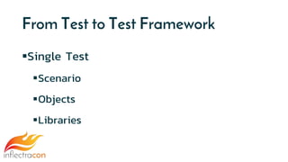 From Test to Test Framework
Single Test
Scenario
Objects
Libraries
 