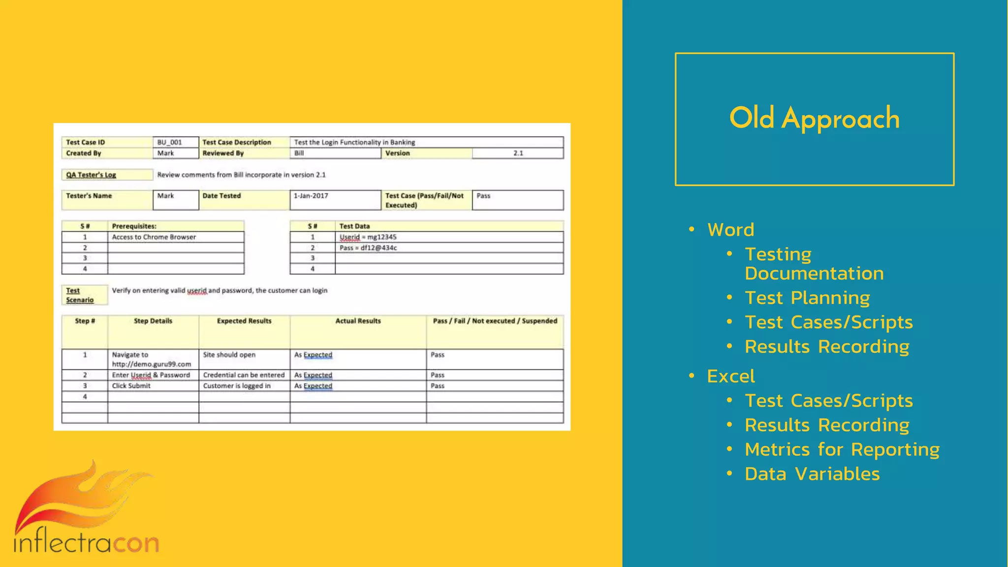 Old Approach
• Word
• Testing
Documentation
• Test Planning
• Test Cases/Scripts
• Results Recording
• Excel
• Test Cases/Scripts
• Results Recording
• Metrics for Reporting
• Data Variables
 